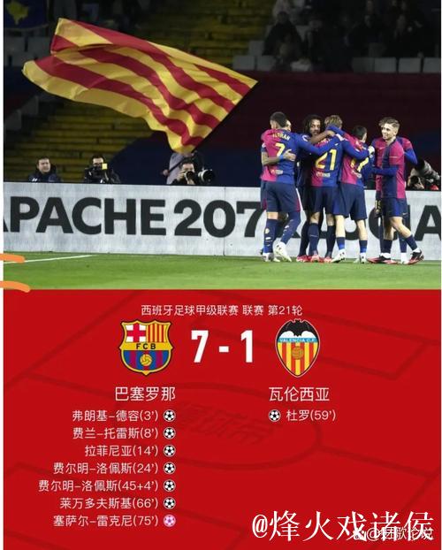 皇马若本轮无法取胜恐将换帅,巴萨领先7分,新帅候选曝光 皇马若本轮无法取胜恐将换帅,巴萨领先7分,新帅候选曝光